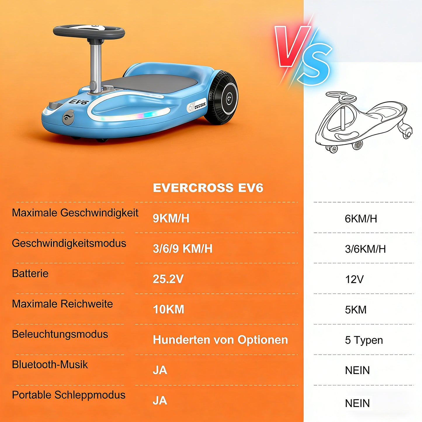 EVERCROSS EV6 Elektrofahrzeug für Kinder, Vier-in-Eins-Schaukelauto mit Pedalen