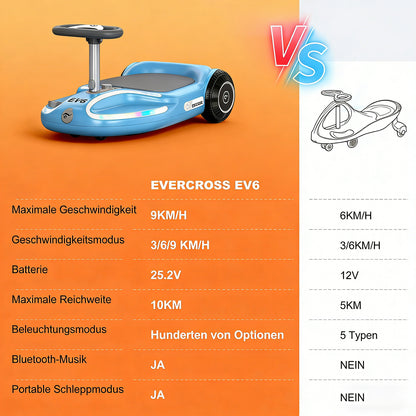 EVERCROSS EV6 Elektrofahrzeug für Kinder, Vier-in-Eins-Schaukelauto mit Pedalen